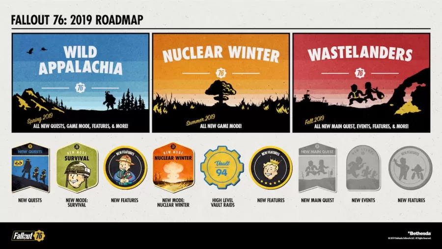 Fallout 76 Content Roadmap