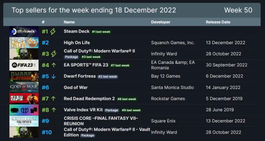 High on Life Steam Sales