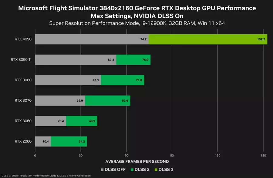 Microsoft-Flight-Simulator-DLSS3-scaled