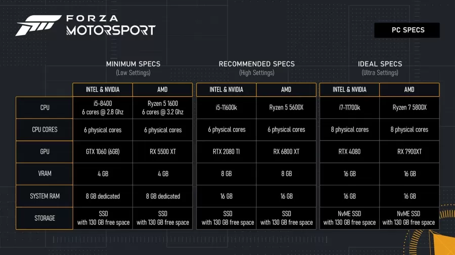 Forza Motorsport PC HW Požiadavky