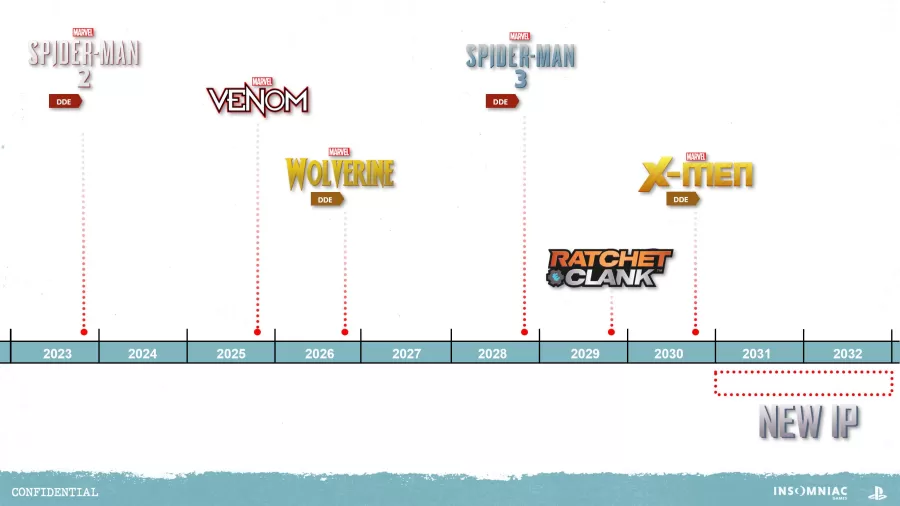 Insomniac Games Road Map
