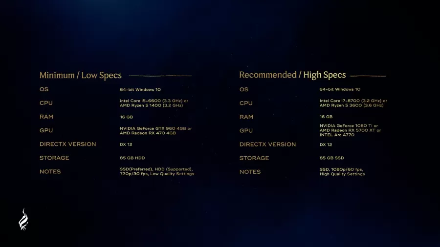 Hogwarts Legacy HW specs 1