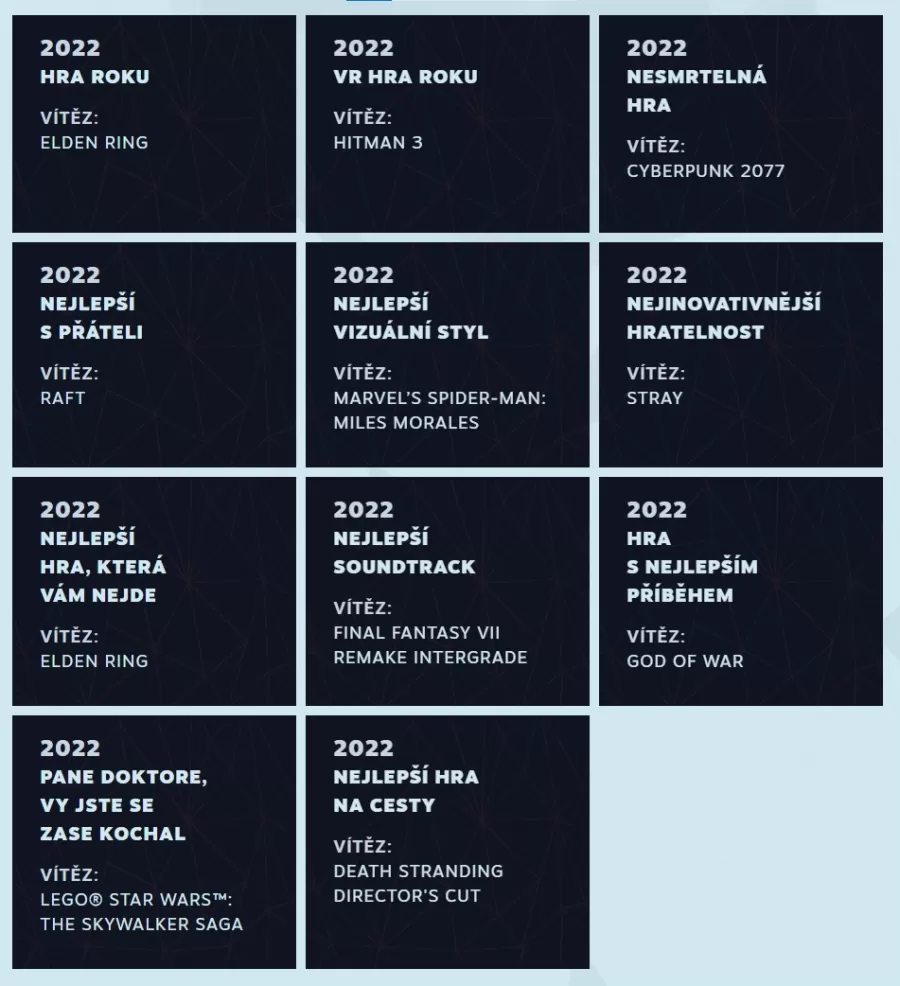 Steam Awards 2022 Winners
