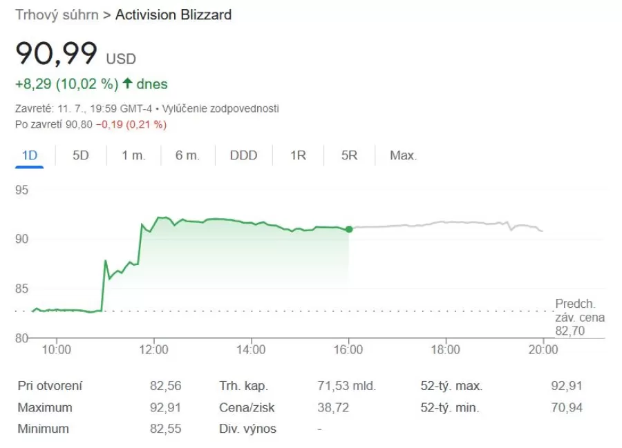 Activision Stock Price FTC 2023_073953