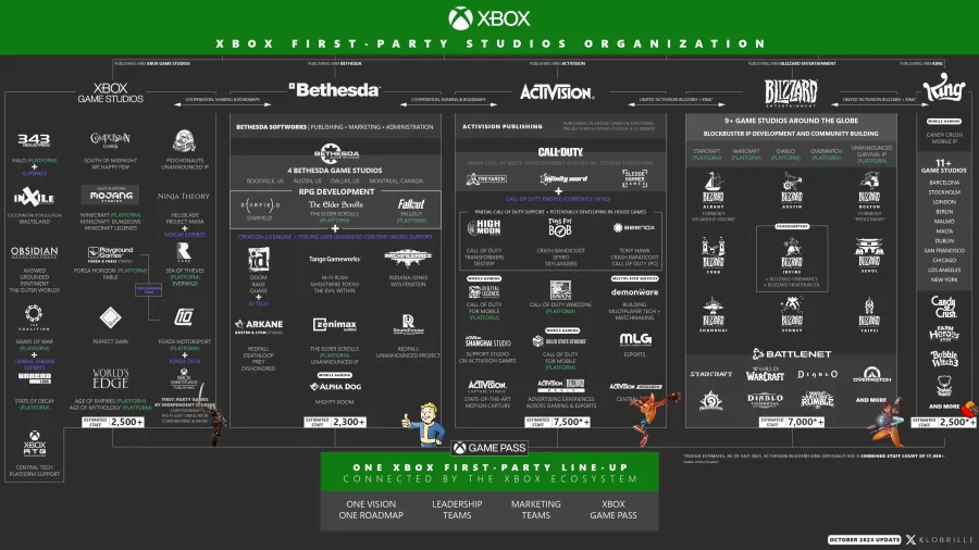 Microsoft Xbox Activision Blizzard King