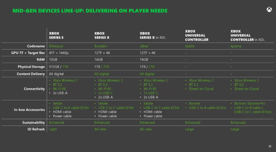 Xbox Series X Mid Gen refresh Details_105624