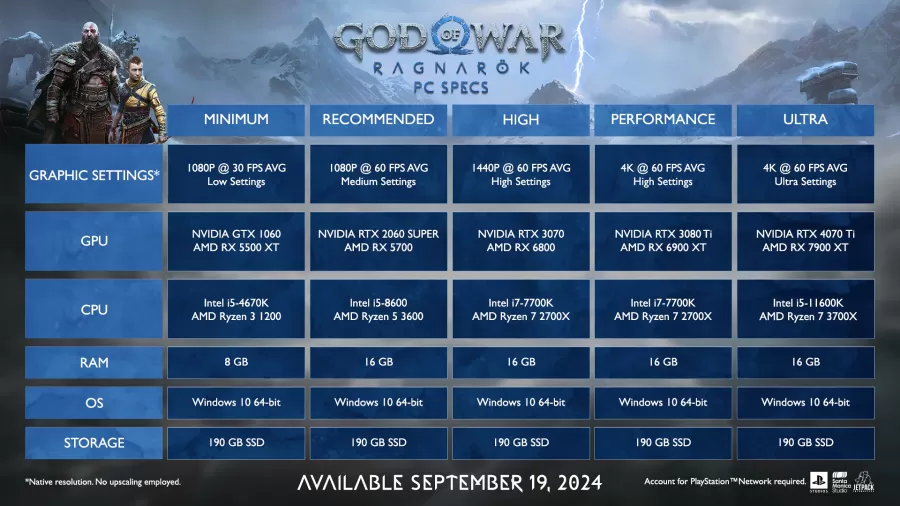 God of War Ragnarok PC HW požiadavky &scaron;pecifik&aacute;cia