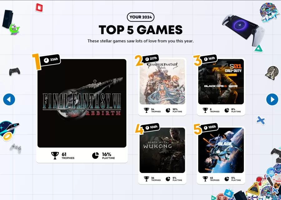 PlayStation Wrap-up 2024 top games