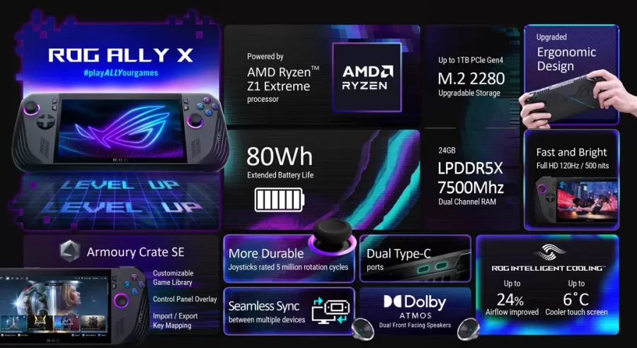 Asus ROG Ally X Detaily