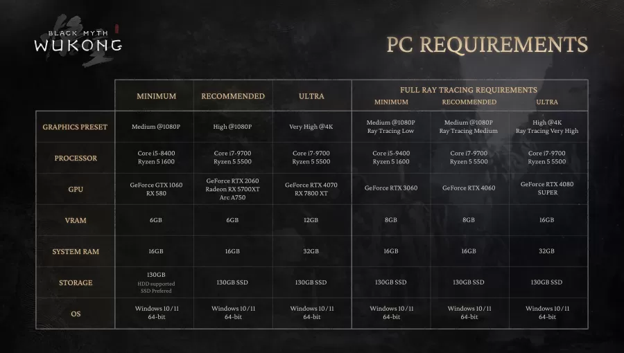 Black Myth WuKong System Requirements