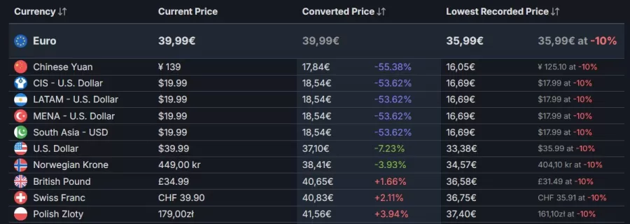 No Rest For The Wicked Steam Polish Price