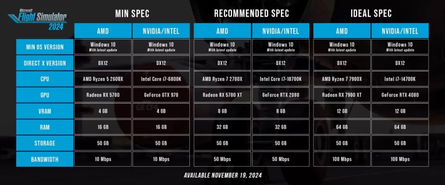 Microsoft Flight Simulator 2024 HW poziadavky