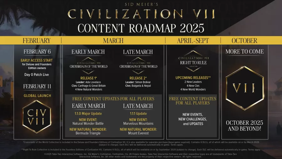 civilization-7-roadmap-1738266667768