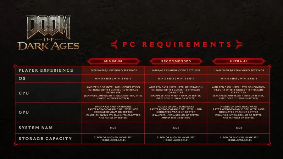 DOOM The Dark Ages PC Specs