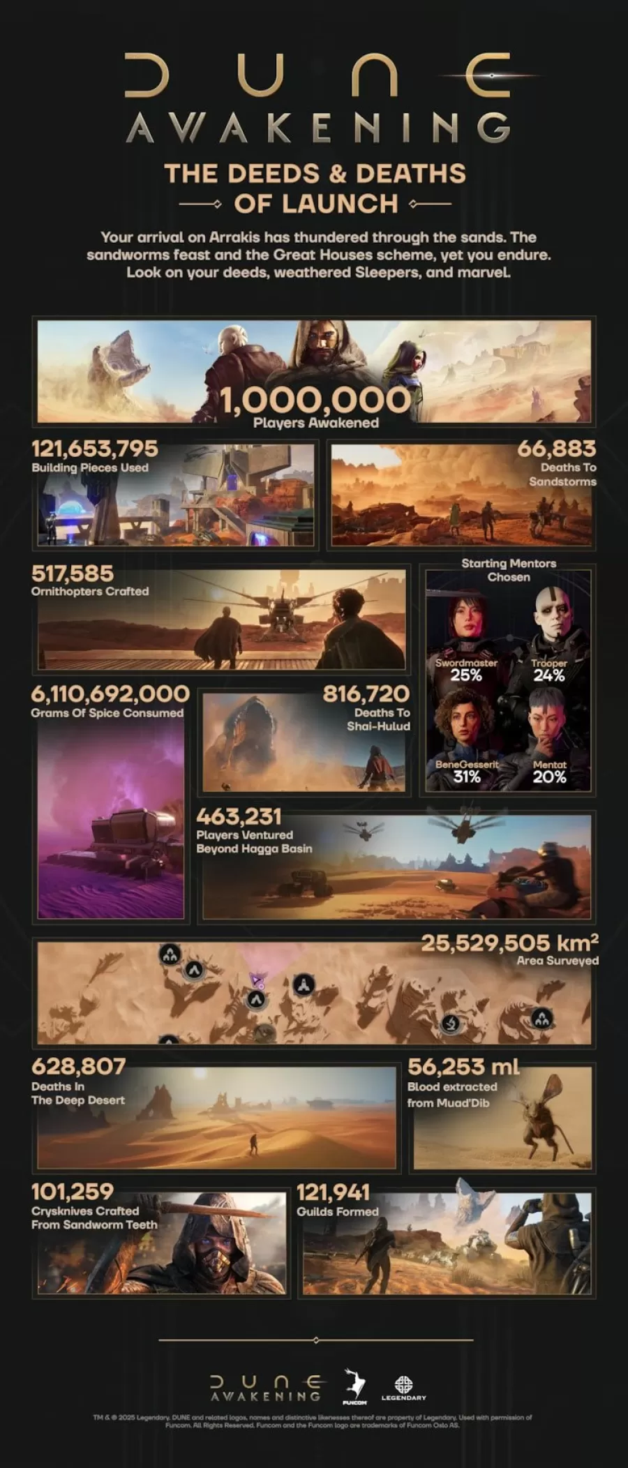 Dune: Awakening sales