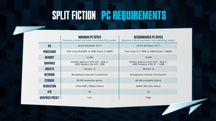 specs