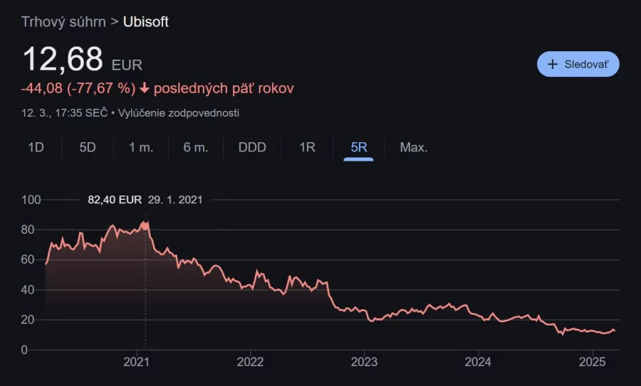 ubisoft stock price