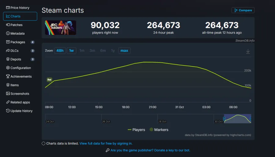 ARC Raiders Steam