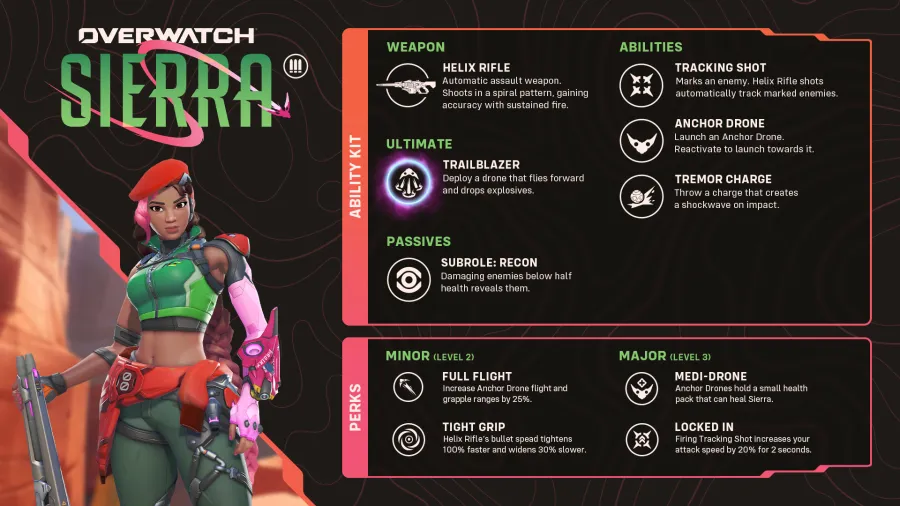 Overwatch