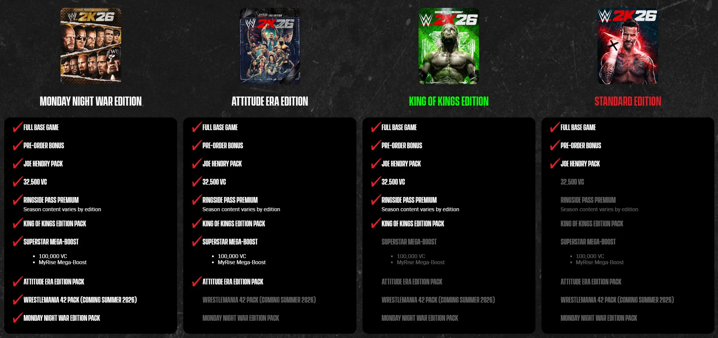 WWE 2K26 Editions