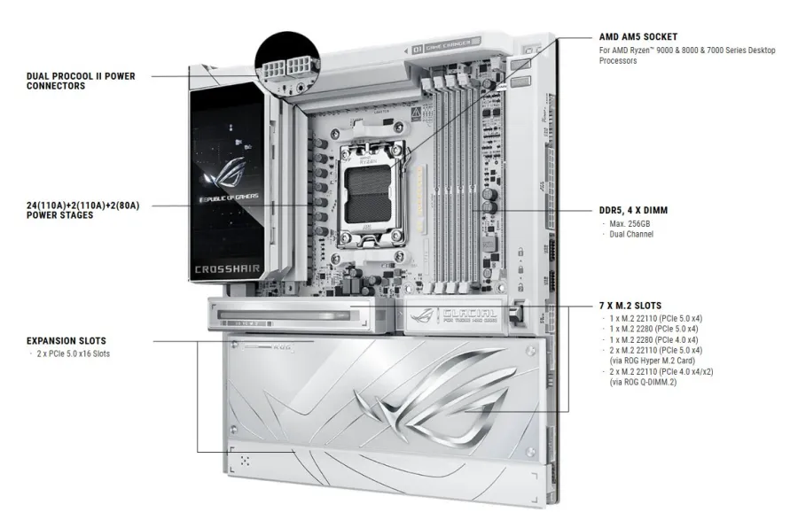 ROG CROSSHAIR X870E GLACIAL