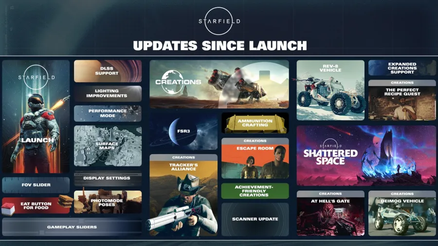 Starfield Updates Since Launch