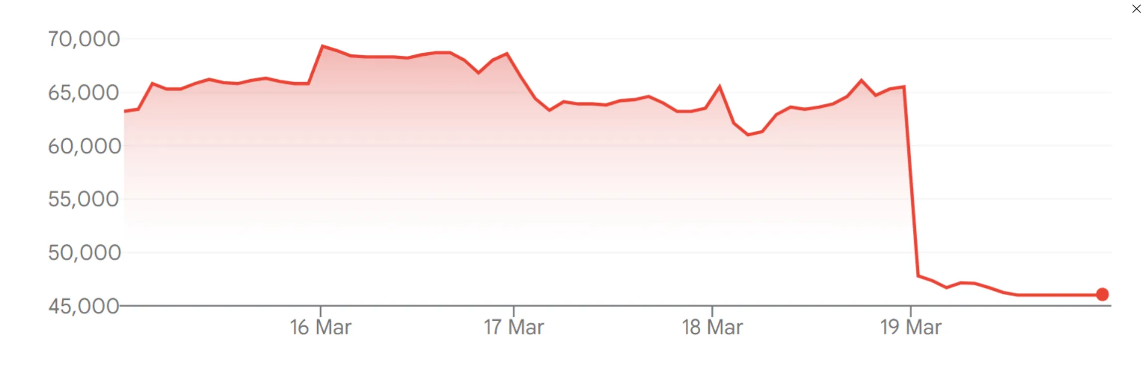 Crimson Desert stocks